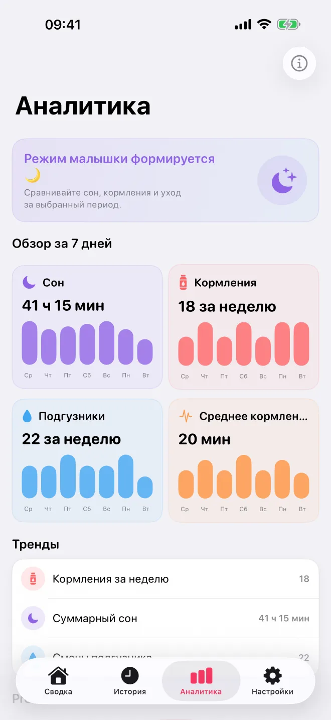 Аналитика кормления, сна и подгузников